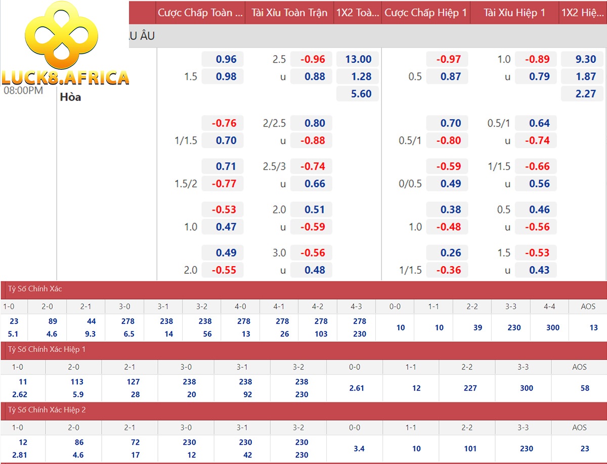 Cách bắt Kèo cược tỷ số siêu đơn giản tại Luck8 3 Nên lựa chọn loại kèo bóng đá có lợi nhất