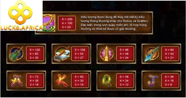 Tây Du Ký Tựa Game Nổ Hũ Cực Đã Tại Luck8 4 Hướng dẫn cách chơi tây du ký Luck8